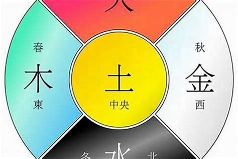 五行八字命盤|〈劍靈命理網〉八字算命解析/行運論斷